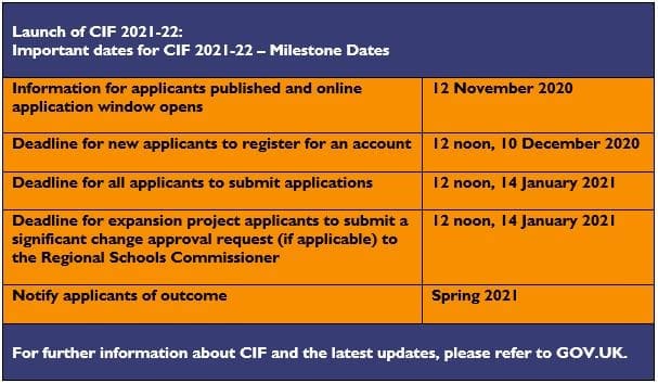 Dates For CIF